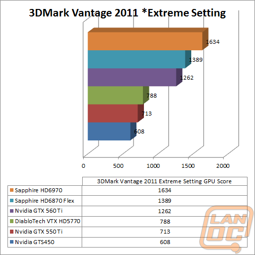 vantage2011extremewm
