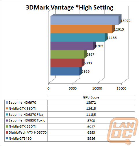 vantagehighwm