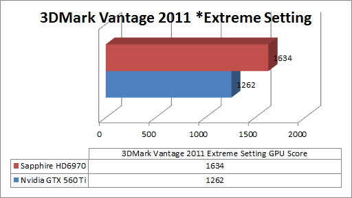 3dmark2011extreme