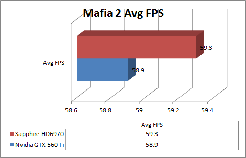 mafia2