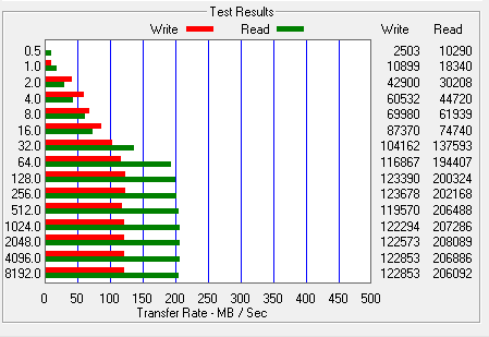 OCZ_Agility