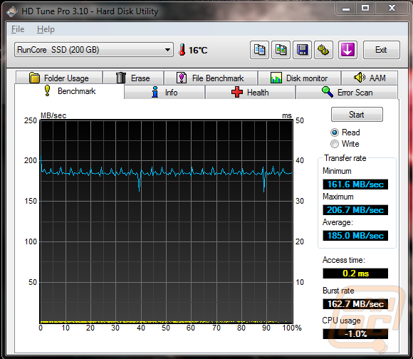runcoressd200gb_hdtune_lanoc_watermark