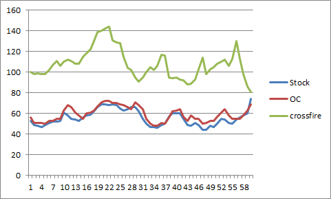 6870graph