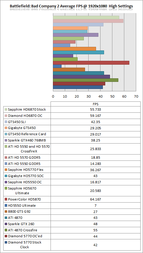 bc2resultssc
