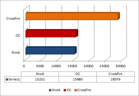 hd6870compare