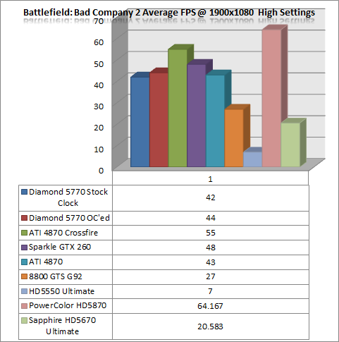 bfbc2