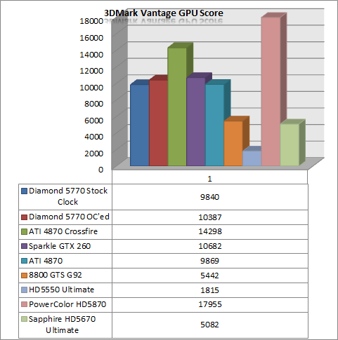 vantage2