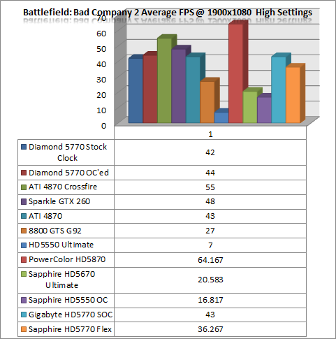 bc2