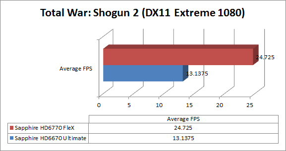 shogun2
