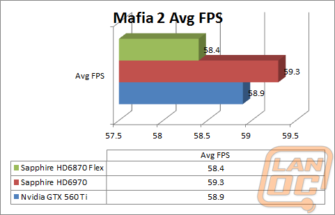 mafia2graphwm