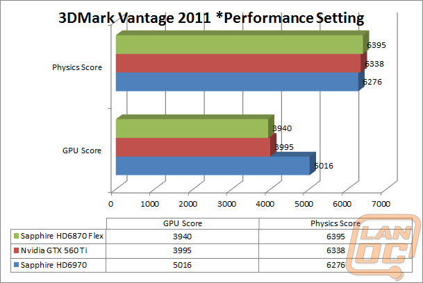 vantage2011performancegraphwm