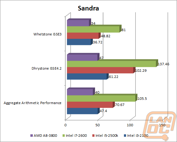sandrawm
