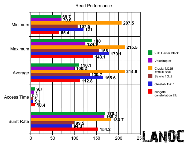 graph