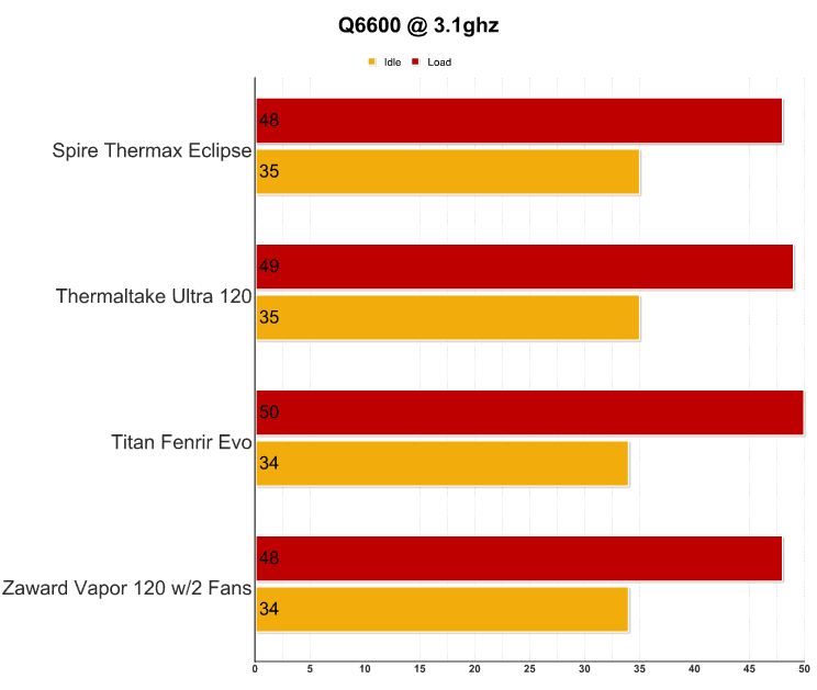 q6600
