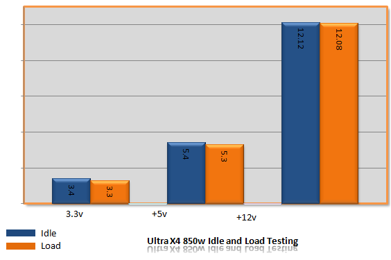 ultrax4850graph
