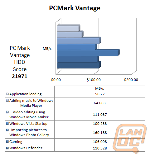 pcmarkvantage