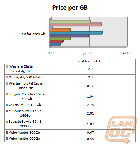 pricepergb