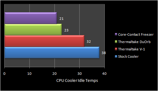ccfidle