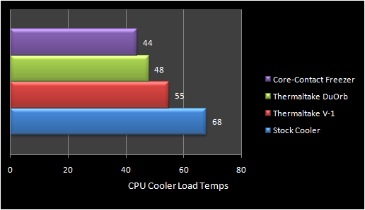 ccfload