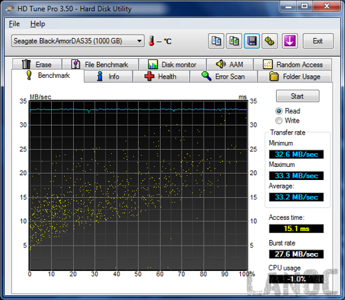 HDTune_Benchmark_Seagate_BlackArmorDAS35 [lr]