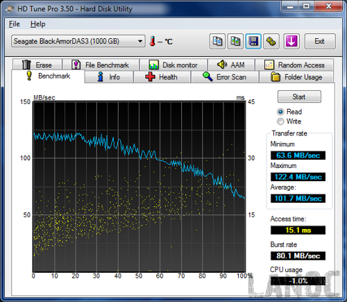 HDTune_Benchmark_Seagate_BlackArmorDAS3esata [lr]
