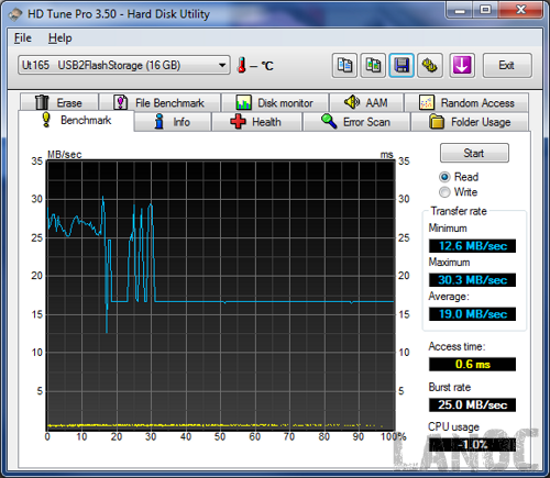 HDTune_Benchmark_Ut165___USB2FlashStorage [lr]