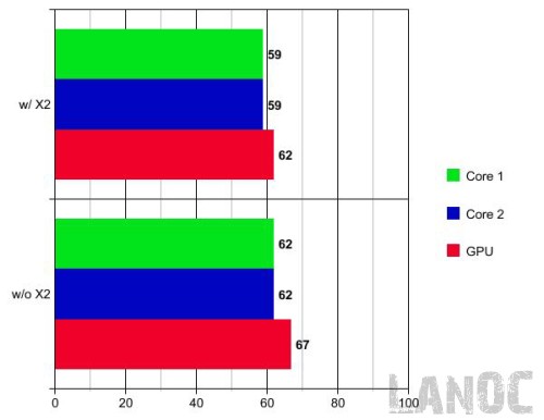 x2graph [lanoc]