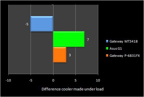 differenceload alt