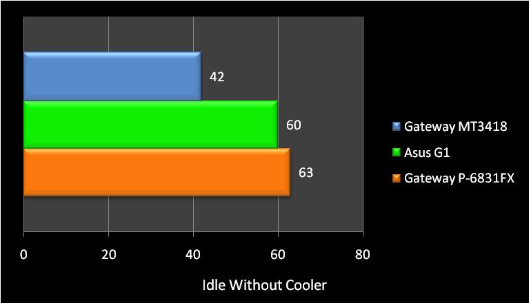 idle-without-cooler alt