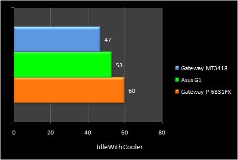 idlewithcooler alt