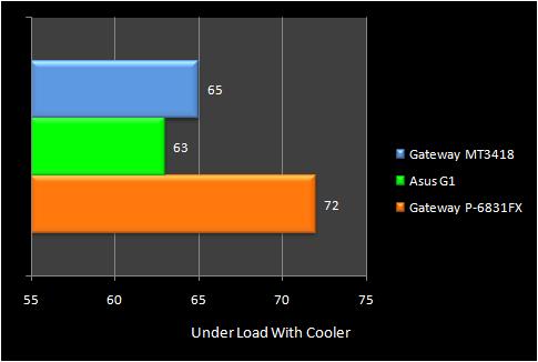 loadwithcooler alt