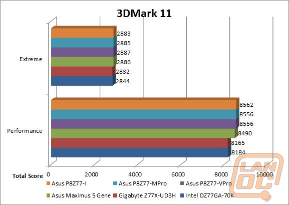 wm 3dmark11
