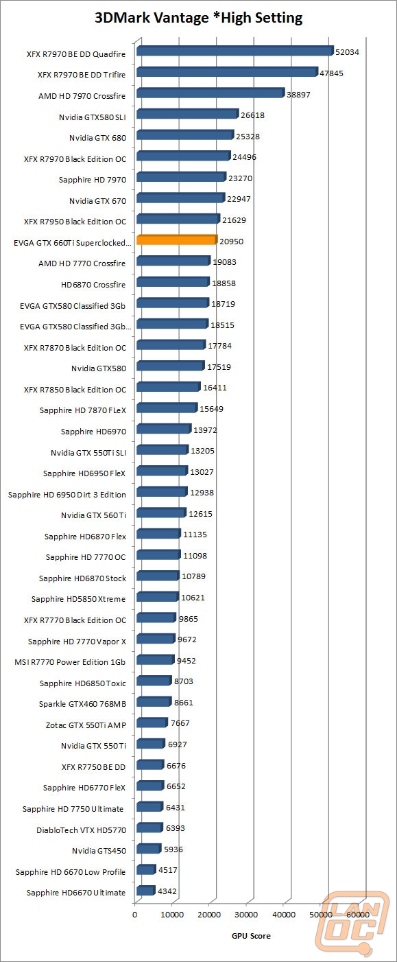 wm 3dmarkvantagehigh