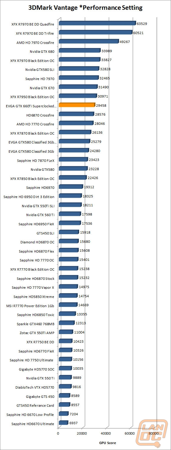 wm 3dmarkvantageperf