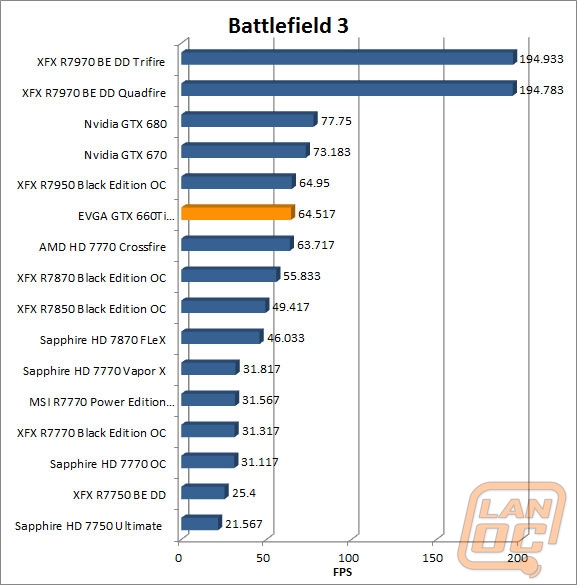 wm bf3