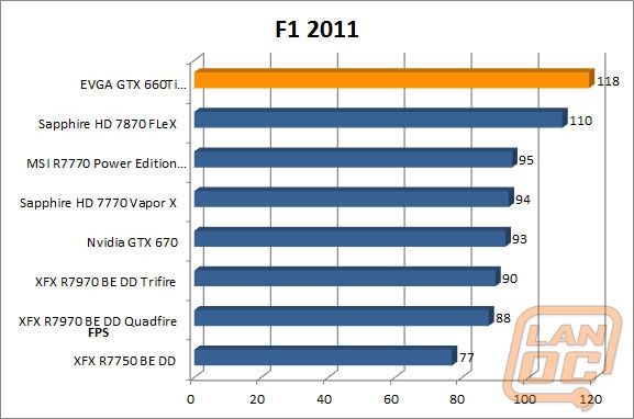 wm f12011